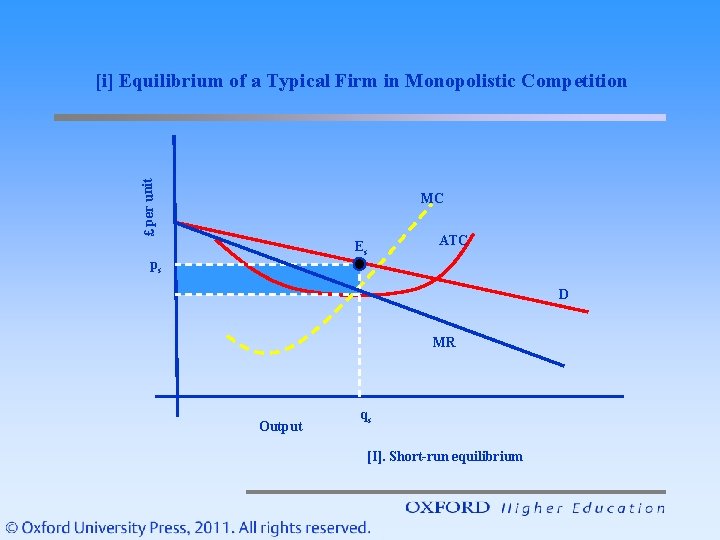 £ per unit [i] Equilibrium of a Typical Firm in Monopolistic Competition MC Es