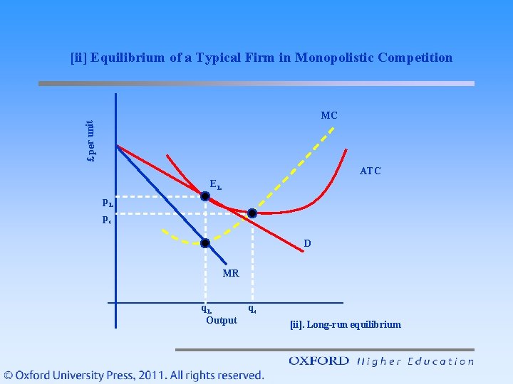 [ii] Equilibrium of a Typical Firm in Monopolistic Competition £ per unit MC ATC