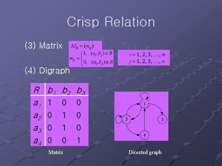 Crisp Relation (3) Matrix MR (mij) i 1, 2, 3, …, m j 1,