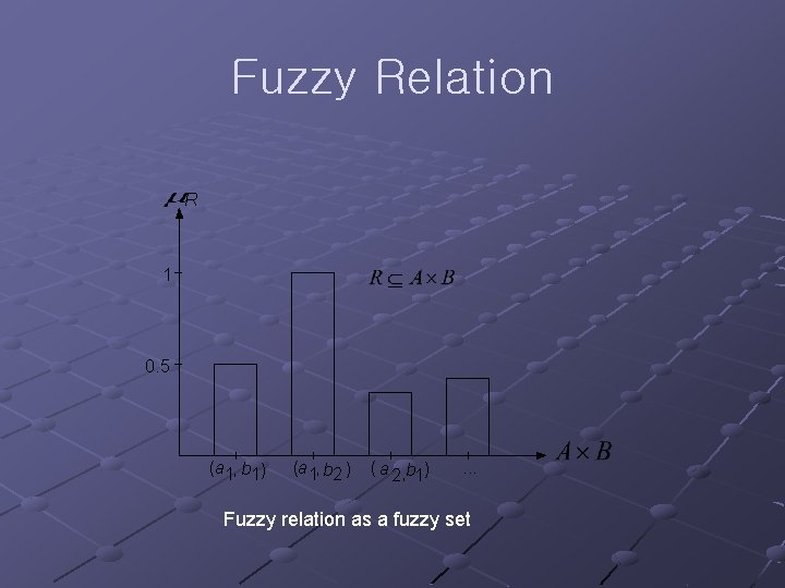 Fuzzy Relation R 1 0. 5 (a 1, b 1 ) (a 1, b