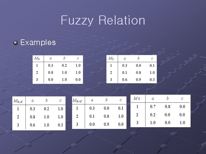 Fuzzy Relation Examples 