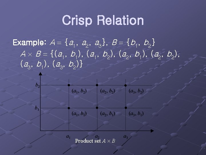 Crisp Relation Example: A {a 1, a 2, a 3}, B {b 1, b