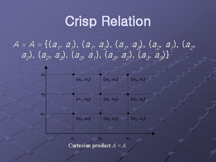 Crisp Relation A A {(a 1, a 1), (a 1, a 2), (a 1,