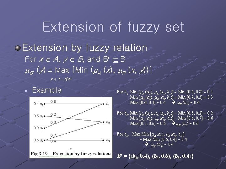 Extension of fuzzy set Extension by fuzzy relation For x A, y B, and
