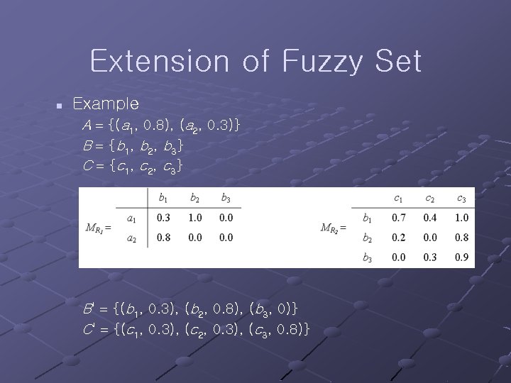 Extension of Fuzzy Set n Example A {(a 1, 0. 8), (a 2, 0.
