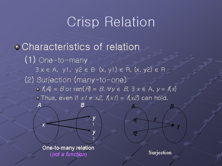 Crisp Relation Characteristics of relation (1) One-to-many x A, y 1, y 2 B