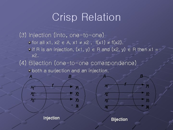 Crisp Relation (3) Injection (into, one-to-one) for all x 1, x 2 A, x
