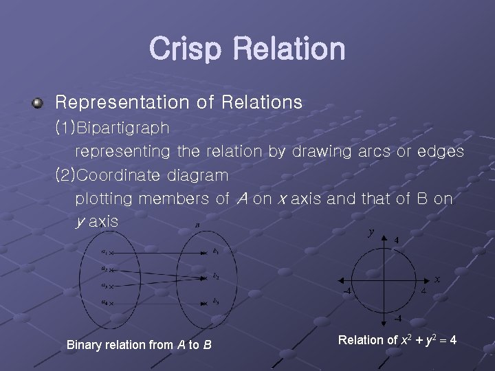 Crisp Relation Representation of Relations (1)Bipartigraph representing the relation by drawing arcs or edges