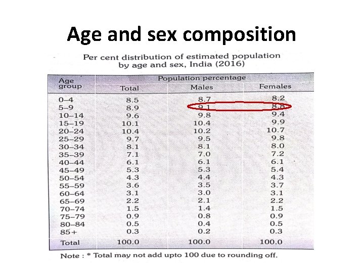 Age and sex composition Age and sex composition