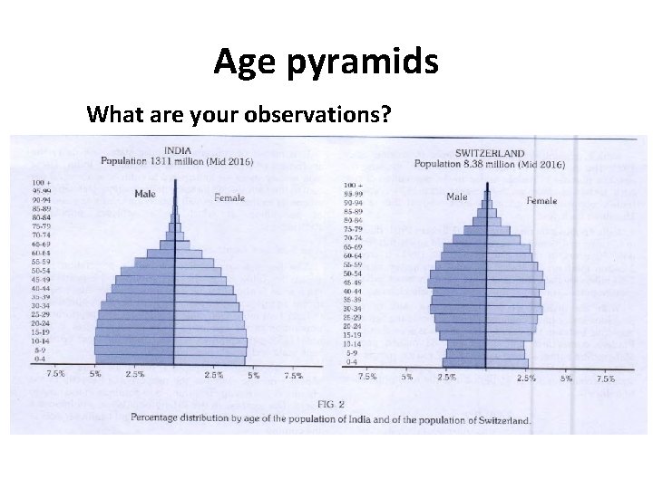 Age pyramids What are your observations? Age pyramids What are your observations?