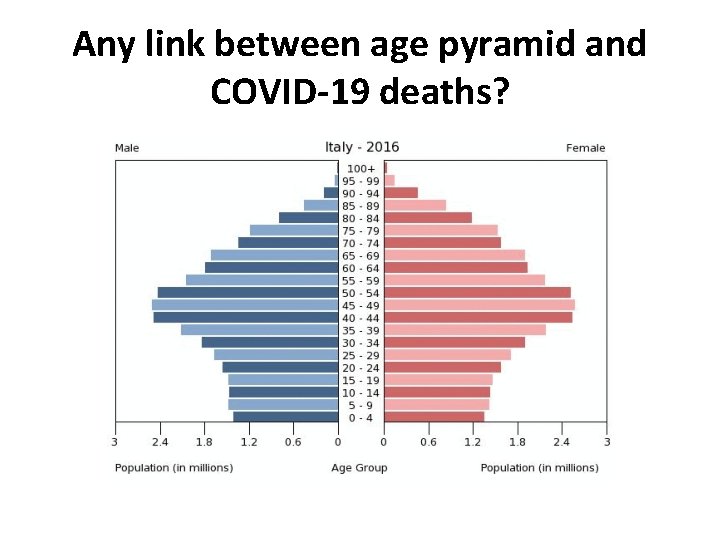 Any link between age pyramid and COVID-19 deaths? Any link between age pyramid and COVID-19 deaths?
