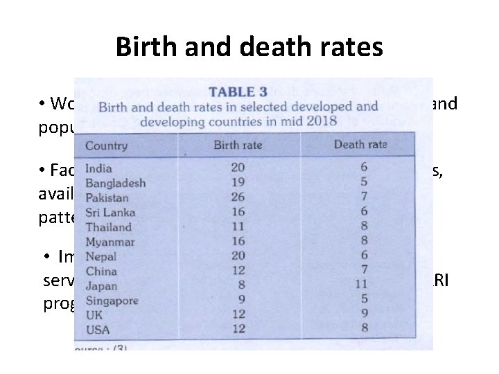Birth and death rates • World’s birth rate – 19; death rate – 7 Birth and death rates • World’s birth rate – 19; death rate – 7