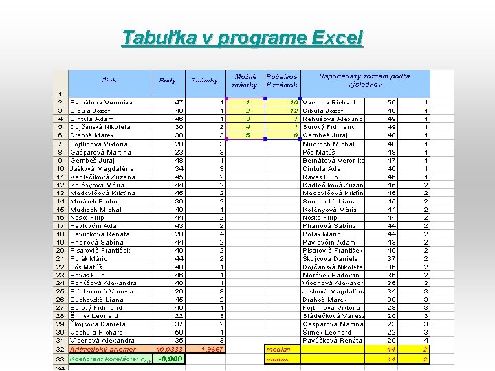 Tabuľka v programe Excel 