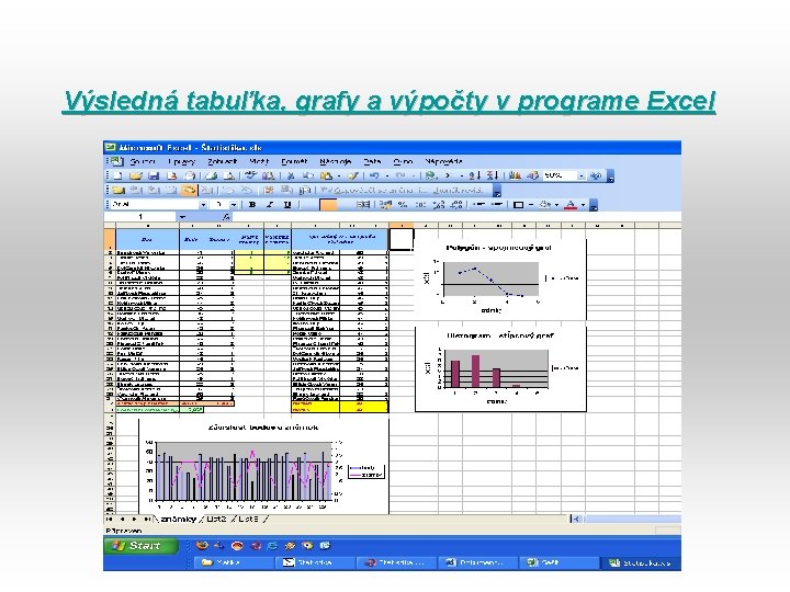 Výsledná tabuľka, grafy a výpočty v programe Excel 