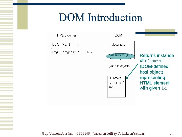 DOM Introduction Returns instance of Element (DOM-defined host object) representing HTML element with given DOM Introduction Returns instance of Element (DOM-defined host object) representing HTML element with given