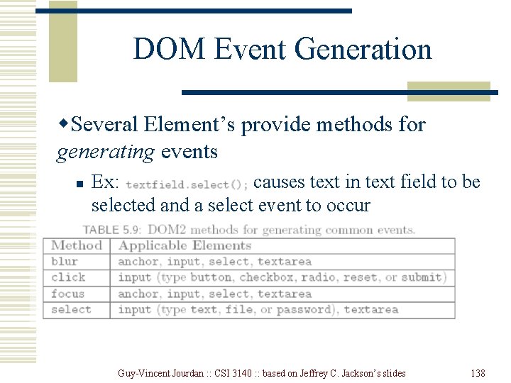 DOM Event Generation w. Several Element’s provide methods for generating events n Ex: causes DOM Event Generation w. Several Element’s provide methods for generating events n Ex: causes