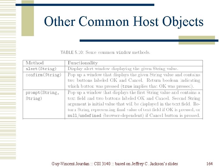 Other Common Host Objects Guy-Vincent Jourdan : : CSI 3140 : : based on Other Common Host Objects Guy-Vincent Jourdan : : CSI 3140 : : based on