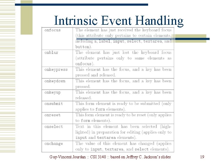 Intrinsic Event Handling Guy-Vincent Jourdan : : CSI 3140 : : based on Jeffrey Intrinsic Event Handling Guy-Vincent Jourdan : : CSI 3140 : : based on Jeffrey