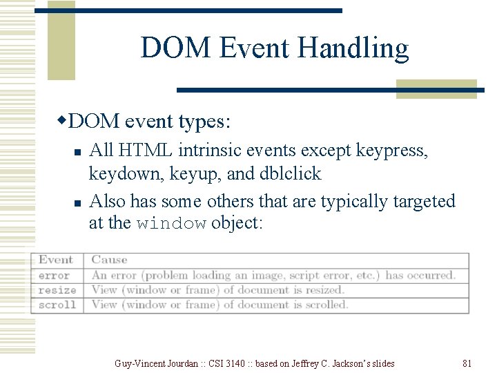 DOM Event Handling w. DOM event types: n n All HTML intrinsic events except DOM Event Handling w. DOM event types: n n All HTML intrinsic events except
