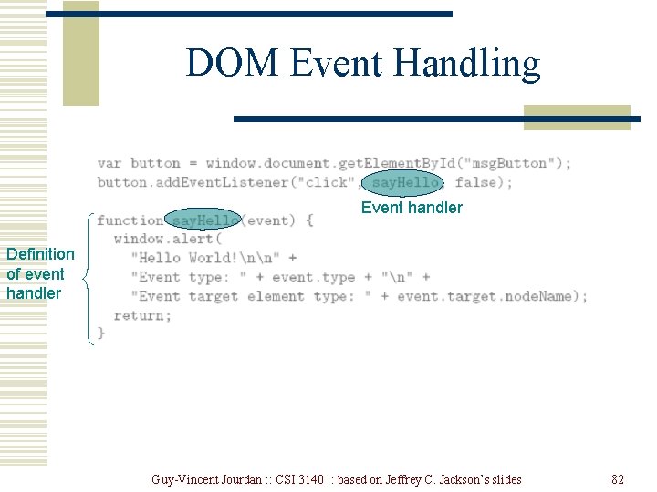 DOM Event Handling Event handler Definition of event handler Guy-Vincent Jourdan : : CSI DOM Event Handling Event handler Definition of event handler Guy-Vincent Jourdan : : CSI