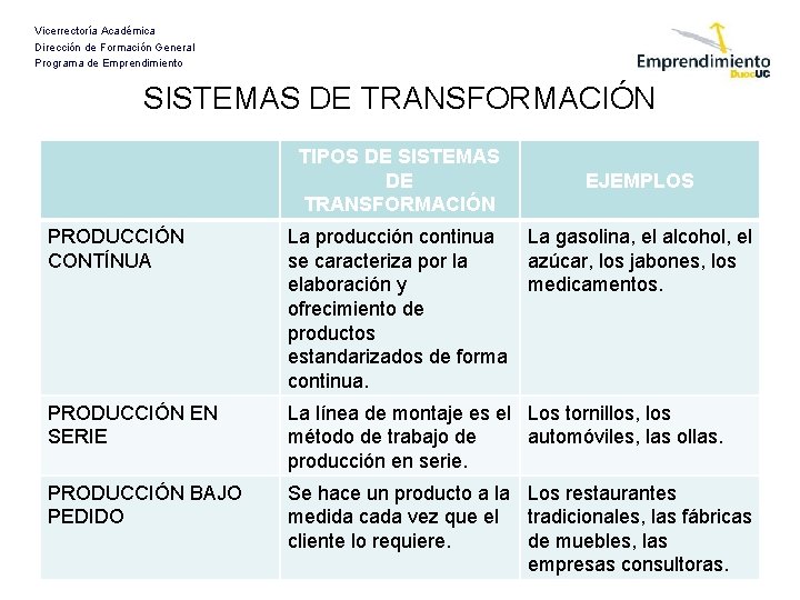 Vicerrectoría Académica Dirección de Formación General Programa de Emprendimiento SISTEMAS DE TRANSFORMACIÓN TIPOS DE