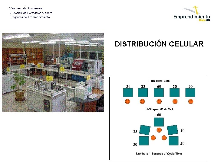 Vicerrectoría Académica Dirección de Formación General Programa de Emprendimiento DISTRIBUCIÓN CELULAR 