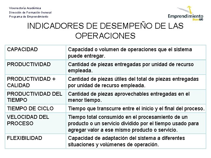 Vicerrectoría Académica Dirección de Formación General Programa de Emprendimiento INDICADORES DE DESEMPEÑO DE LAS