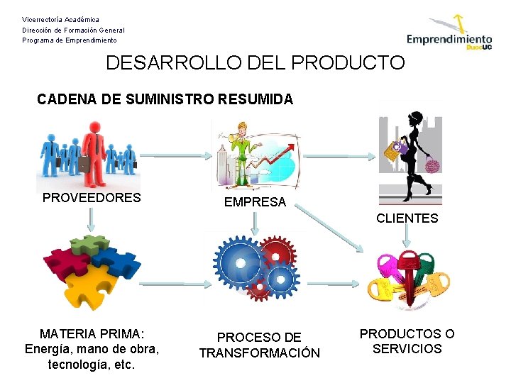 Vicerrectoría Académica Dirección de Formación General Programa de Emprendimiento DESARROLLO DEL PRODUCTO CADENA DE