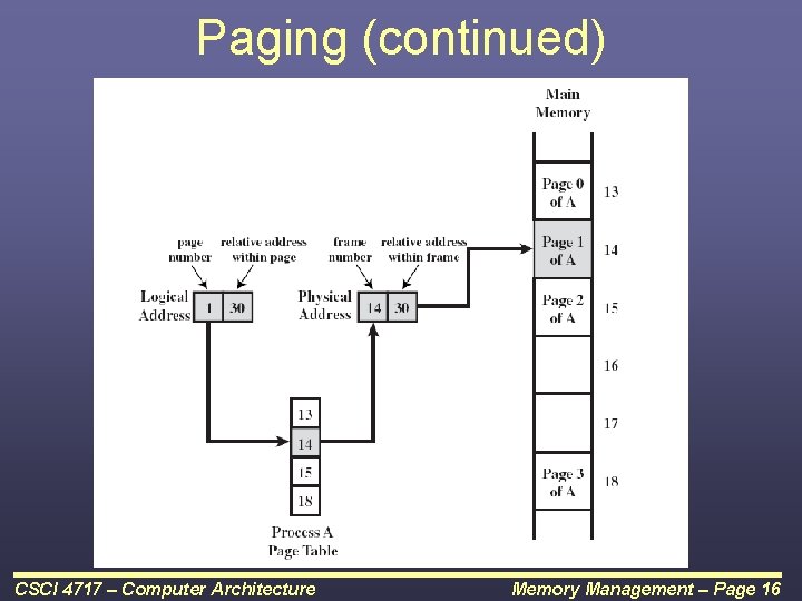 Paging (continued) CSCI 4717 – Computer Architecture Memory Management – Page 16 