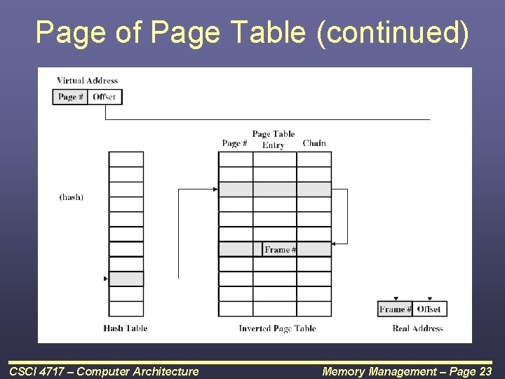 Page of Page Table (continued) CSCI 4717 – Computer Architecture Memory Management – Page