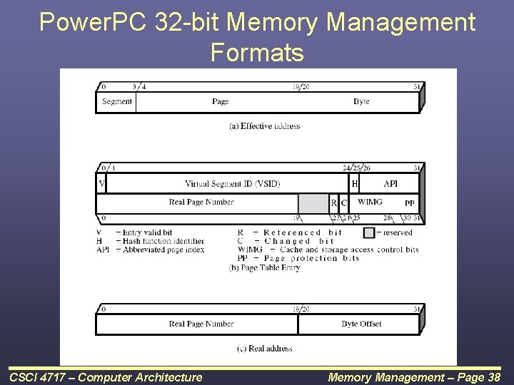 Power. PC 32 -bit Memory Management Formats CSCI 4717 – Computer Architecture Memory Management