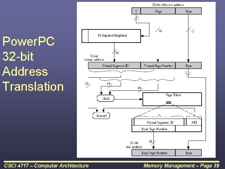 Power. PC 32 -bit Address Translation CSCI 4717 – Computer Architecture Memory Management –