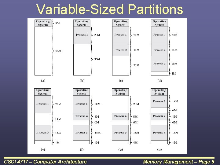 Variable-Sized Partitions CSCI 4717 – Computer Architecture Memory Management – Page 9 