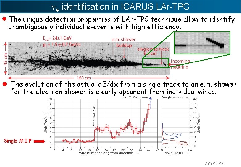 ne identification in ICARUS LAr-TPC ●The unique detection properties of LAr-TPC technique allow to