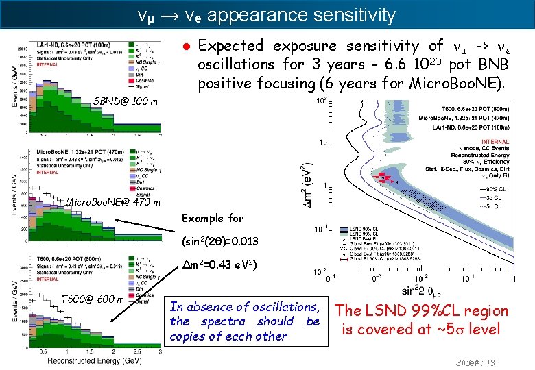 νμ → νe appearance sensitivity l Expected exposure sensitivity of nm -> ne oscillations