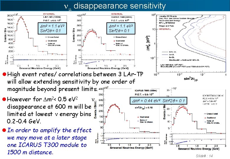 nm disappearance sensitivity Dm 2 = 1. 1 e. V 2 Sin 22 q