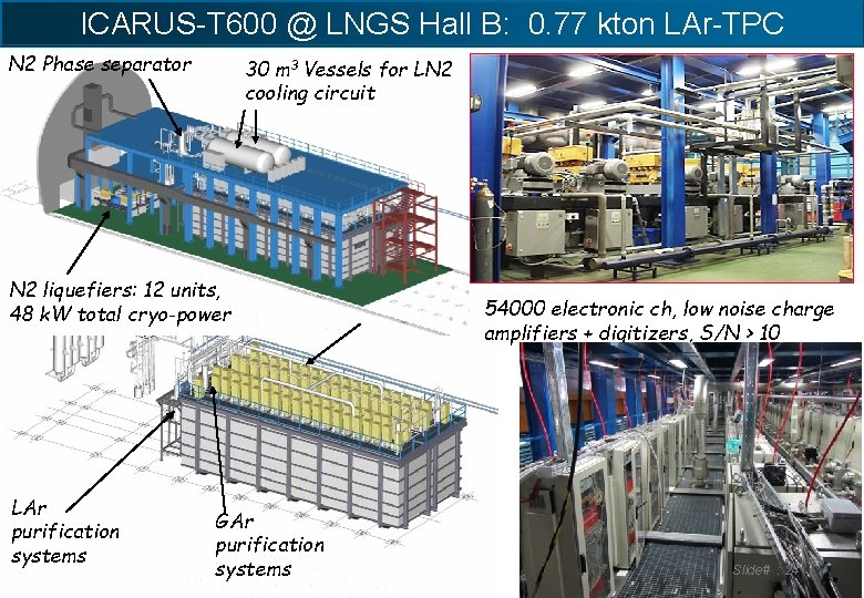 ICARUS-T 600 @ LNGS Hall B: 0. 77 kton LAr-TPC N 2 Phase separator