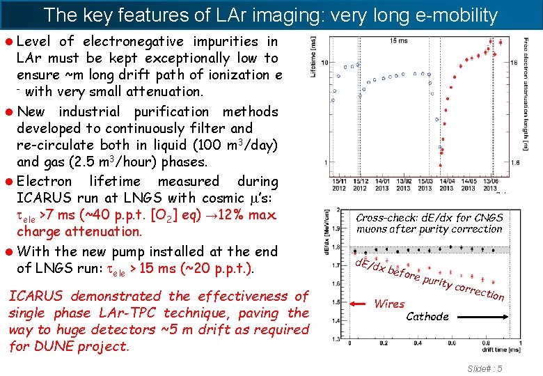 The key features of LAr imaging: very long e-mobility l Level of electronegative impurities