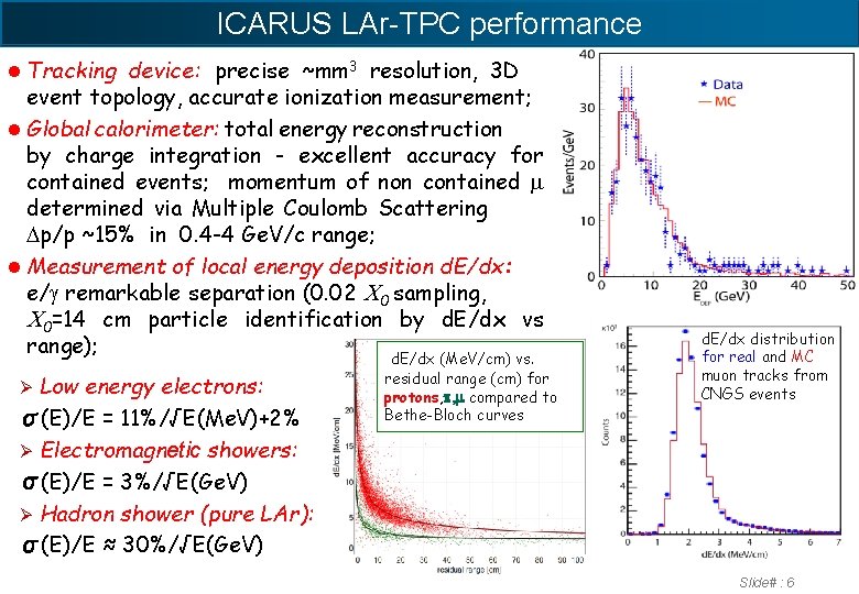 ICARUS LAr-TPC performance l Tracking device: precise ~mm 3 resolution, 3 D event topology,