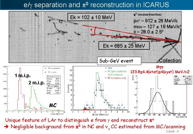 e/g separation and p 0 reconstruction in ICARUS Ek = 102 ± 10 Me.