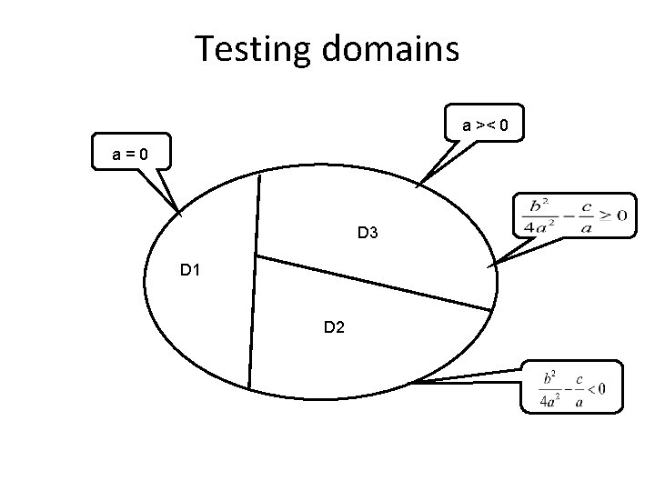 Testing domains = 00 a. A>< 0 a. A == 0 D 3 A=0