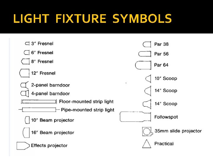 LIGHT FIXTURE SYMBOLS 