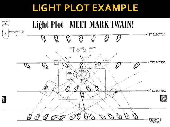 LIGHT PLOT EXAMPLE 