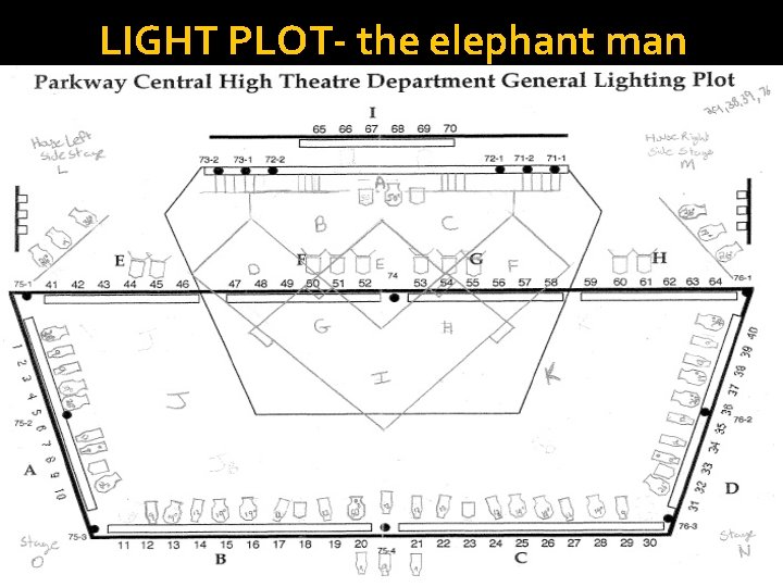 LIGHT PLOT- the elephant man 