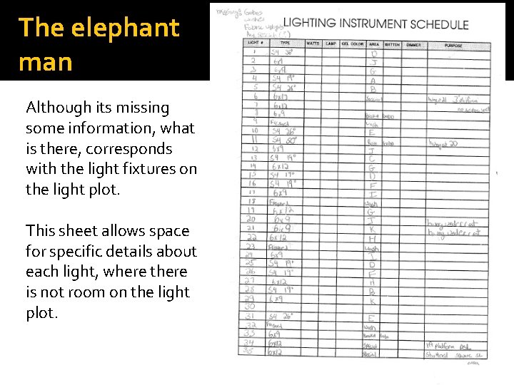 The elephant man Although its missing some information, what is there, corresponds with the