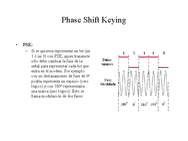 Phase Shift Keying • PSK: – Si se quisiera representar un bit (un 1