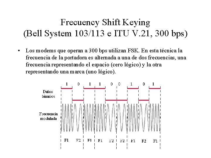 Frecuency Shift Keying (Bell System 103/113 e ITU V. 21, 300 bps) • Los