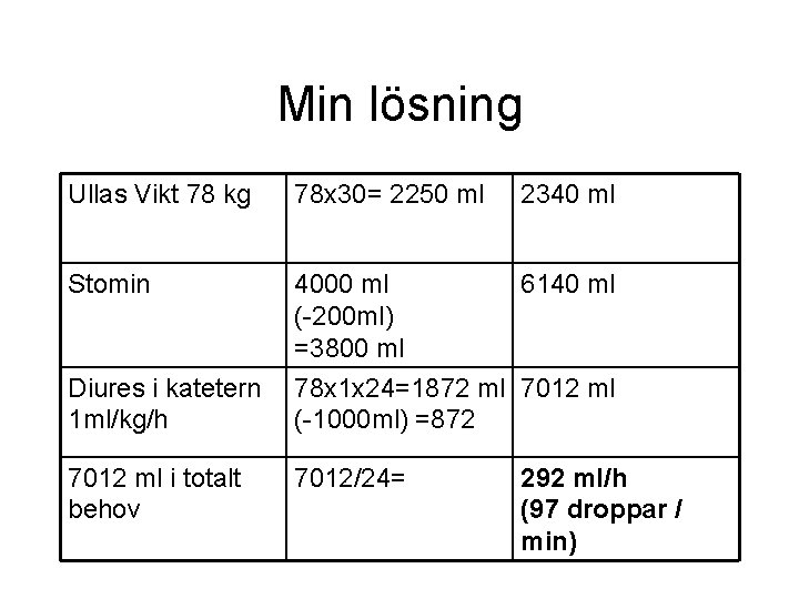 Min lösning Ullas Vikt 78 kg 78 x 30= 2250 ml 2340 ml Stomin