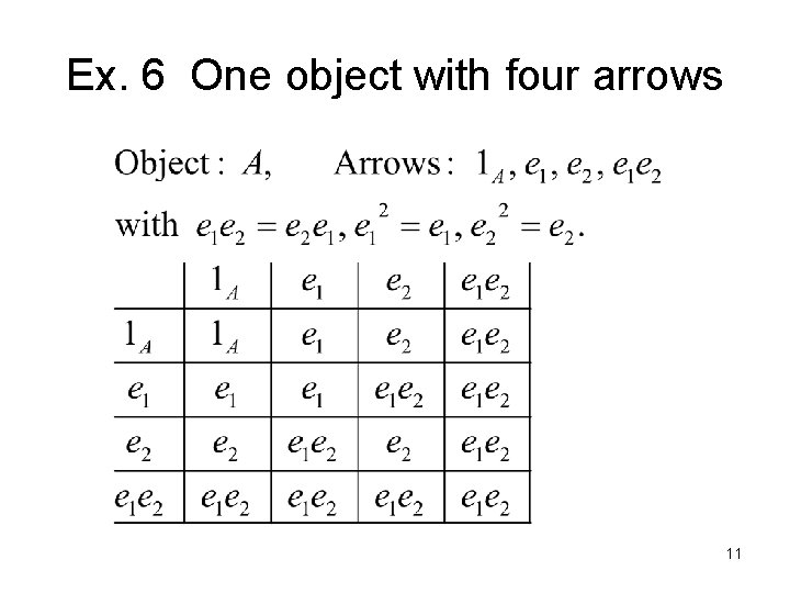 Ex. 6 One object with four arrows 11 