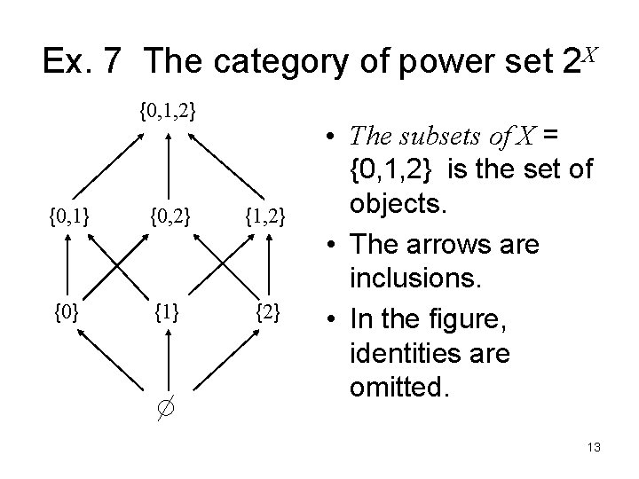 Ex. 7 The category of power set 2 X {0, 1, 2} {0, 1}